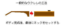 �ʏ�̍H�@