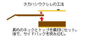 �l�b�N�q�[���u���b�N���X�H�@
